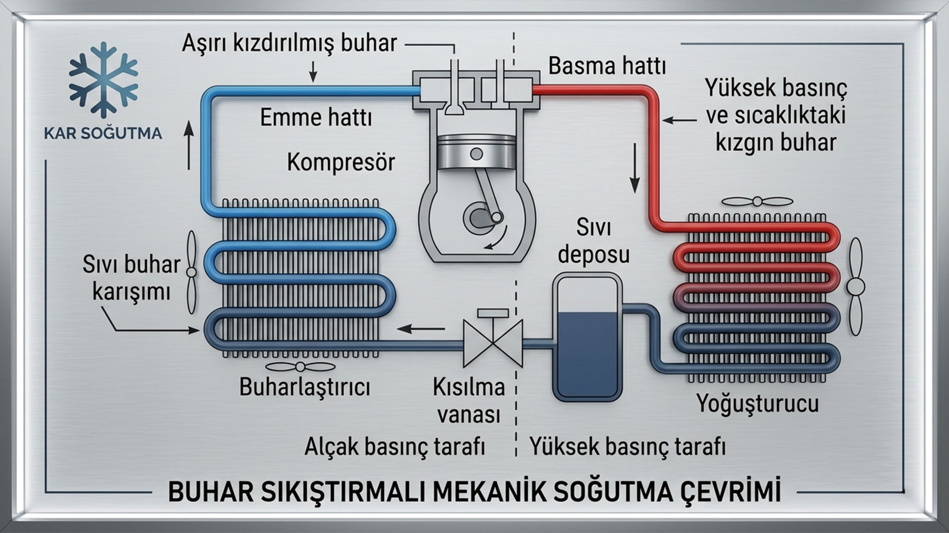 Mekanik soğutma sistemi elemanları